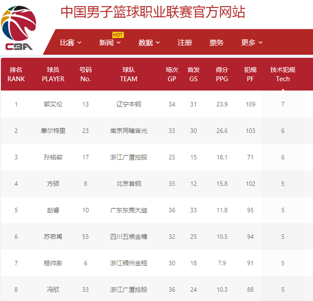 的严厉处罚